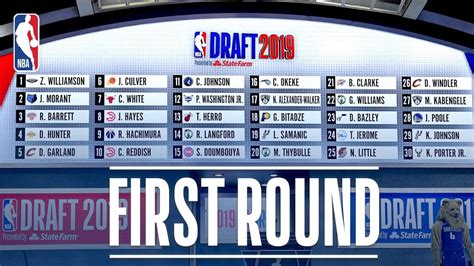 Nba Draft 2019 Results