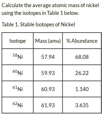 calculate the average atomic mass of nickel using the isotopes in table ...