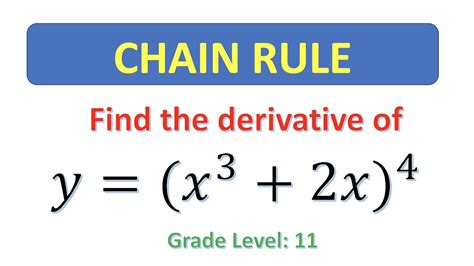 What Is Chain Rule With Examples