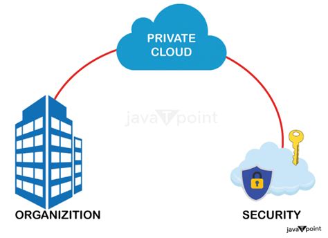 Private Cloud vs Dedicated Hosting: Which One Is Right for Your Website? - Infetech.com | Tech ...