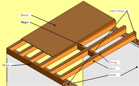 Surveying Property: Flat Roofs – Part 1 – Different Types