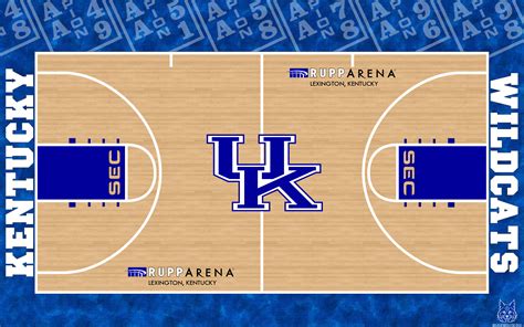 Rupp arena Logos