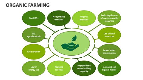 Organic Farming PowerPoint Presentation Slides - PPT Template