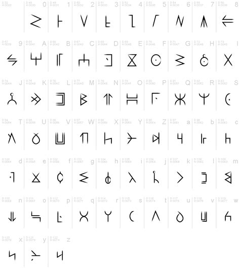 Wakanda Forever Regular font