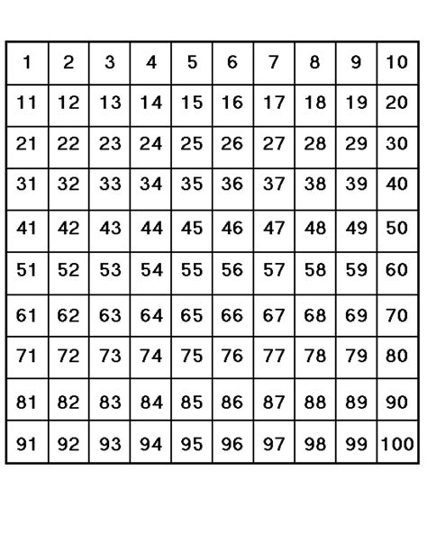 Hundred Grid Chart