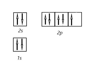 Draw the orbital diagram for fluorine. | Quizlet