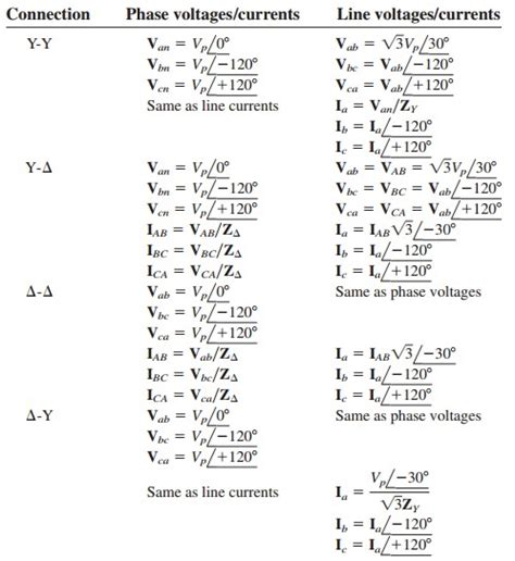 Definition of Balanced Three-Phase Voltages in AC Circuits – Wira ...