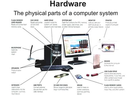 Hardware Parts Of A Computer System