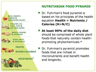 Nutrient Density | DrFuhrman.com