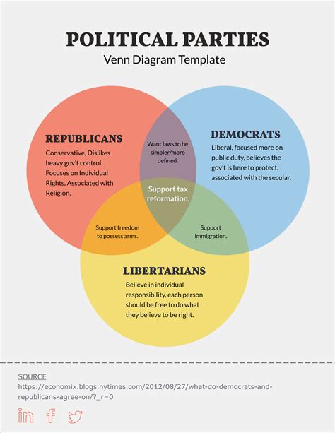 Democrats Vs Republicans Venn Diagram - Wiring Diagram Pictures