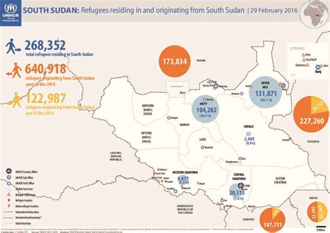 Document - UNHCR South Sudan - Refugees in and from South Sudan map ...