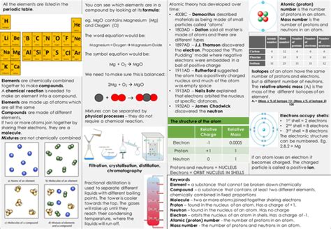 AQA (9-1) Chemistry Atomic Structure and the Periodic Table Revision Knowledge Organiser | Gcse ...