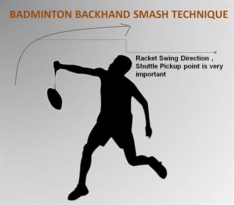 Professional Guide on Badminton Backhand Technique | khelmart Blogs | It's all about sports..