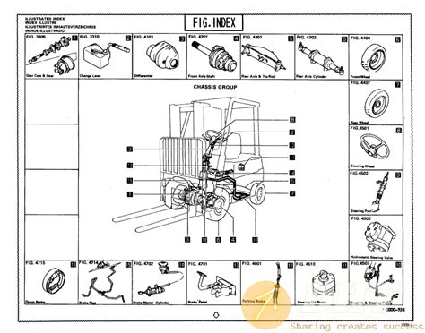 Toyota Forklift Parts List | Reviewmotors.co