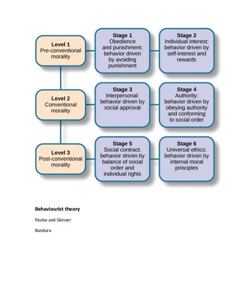 Criminology Theories