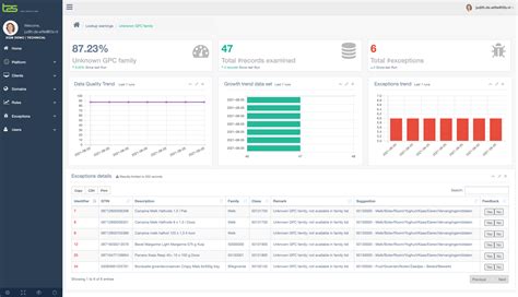 Data Quality Dashboard - Monitor and optimize your data