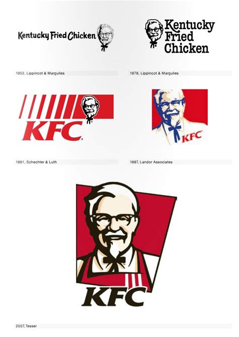 Kfc Logo Design History