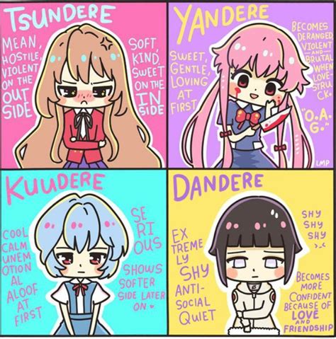 What Is My Dere Type / Fgo Dere Types 9gag : They will do anything for ...