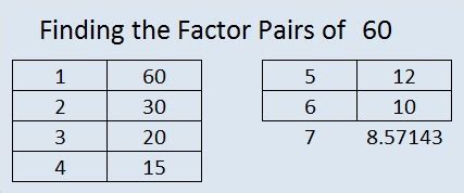 factors of 60 | Find the Factors