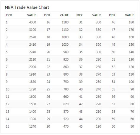 2018 NBA Draft - What to Expect From a 17th Overall Draft Pick - Brew Hoop