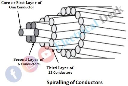 Transmission Line Parameters - What are they?