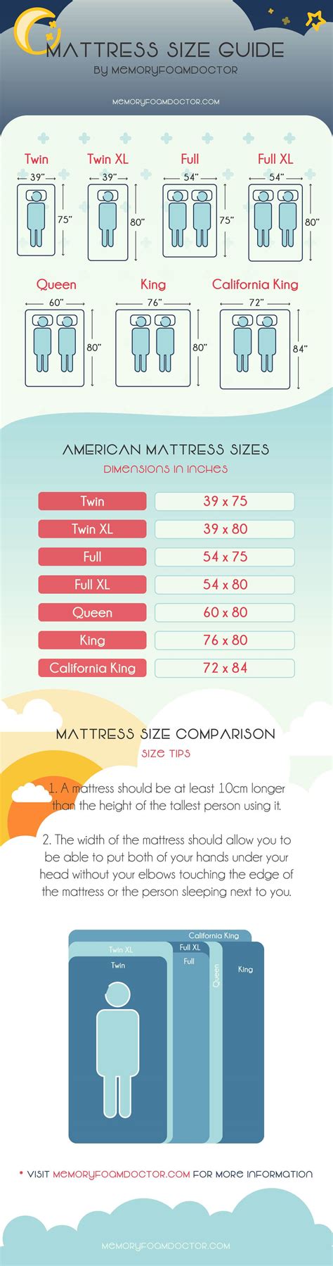 Mattress Sizes And Dimensions Guide