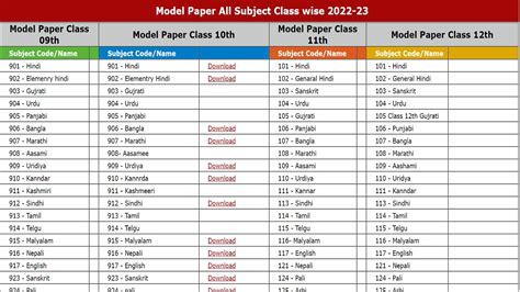 UP Board Exam 2023: Class 10 Model Question Paper Released, Get Direct ...