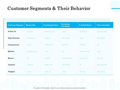 Target Market Segmentation Customer Segments And Their Behavior Ppt ...