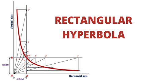 How To Draw Hyperbola