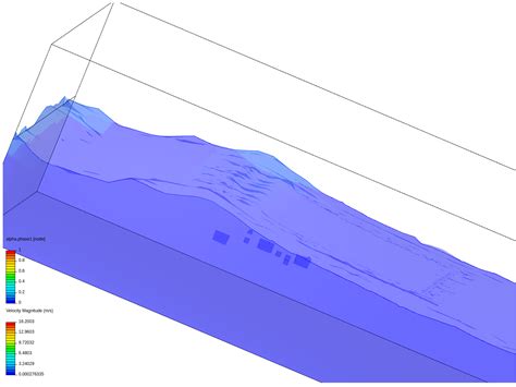 ocean simulation by vashwin | SimScale