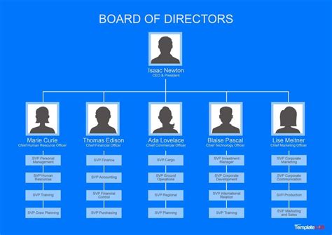 Organization Chart Template Word - Ccalcalanorte.com