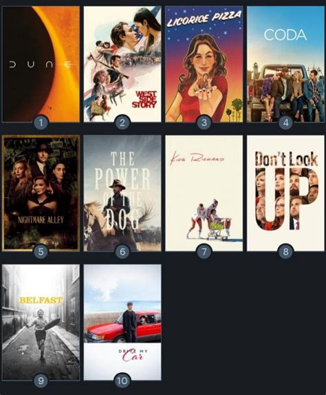 My Ranking of the 2022 Best Picture Nominees! 😎 What's yours? : r/Letterboxd