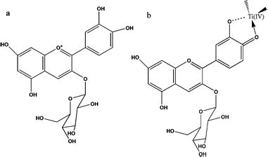 Semiconductor/biomolecular composites for solar energy applications - Energy & Environmental ...