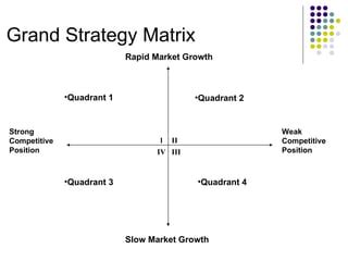 Grand Strategy | PPT