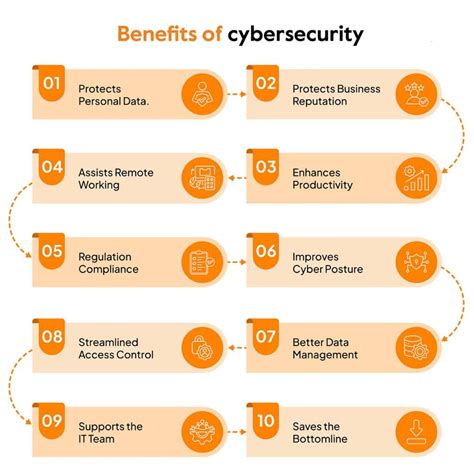 Top 16 Cyber Security tools You Must Know in 2024 - Sprinto