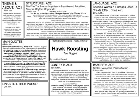 Hawk Roosting - Poem's Analysis | PDF | Poetry | Linguistics