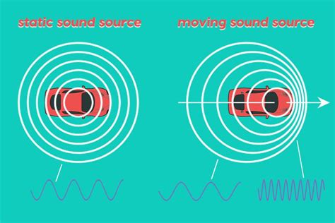 How radar works? - Electrical e-Library.com