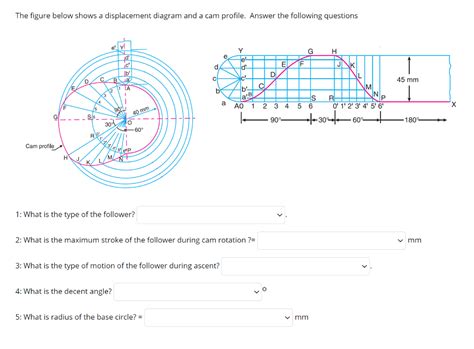 Solved The figure below shows a displacement diagram and a | Chegg.com