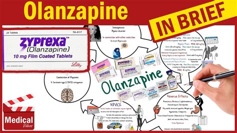 Olanzapine ( Zyprexa ): what is Olanzapine used for - Olanzapine dosage, side effects ...