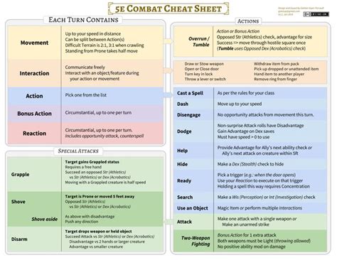 the se combat sheet is shown in this graphic diagram, which shows how ...