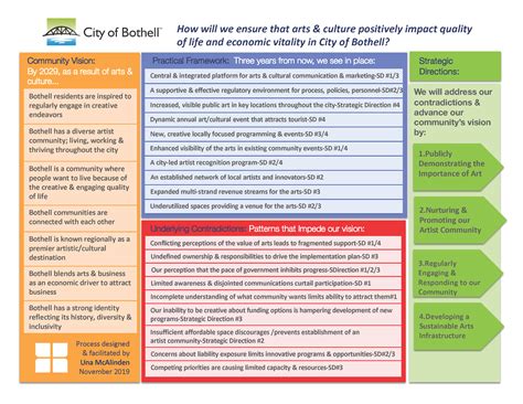 Cultural Plan | Bothell WA