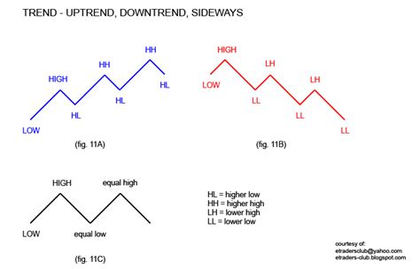 Chart Pattern / Broadening Pattern | Lucky Bastard Trader