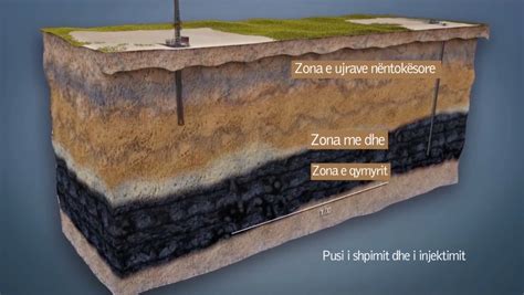 Coal-Bed Extraction & Coal Gasification Technology – Innovation Portfolio