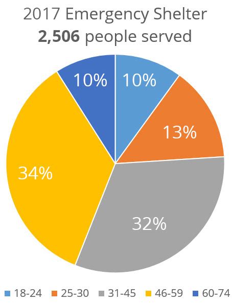 Homelessness – Shelterhouse