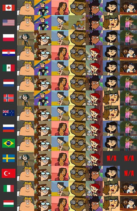 Here's a guide in which country a finalist(s) won. : r/Totaldrama