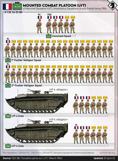 French Indochina War Weapons