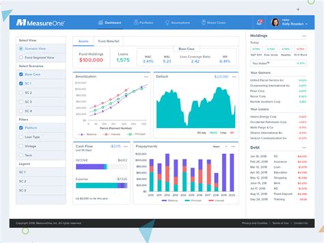 How to Create Data Visualization Dashboard - Ubiq BI