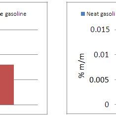 Simplified process flow diagram of gasohol production from isobutanol | Download Scientific Diagram