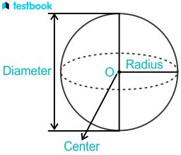 Equation of Sphere: Circumference, Surface Area & Volume Formula