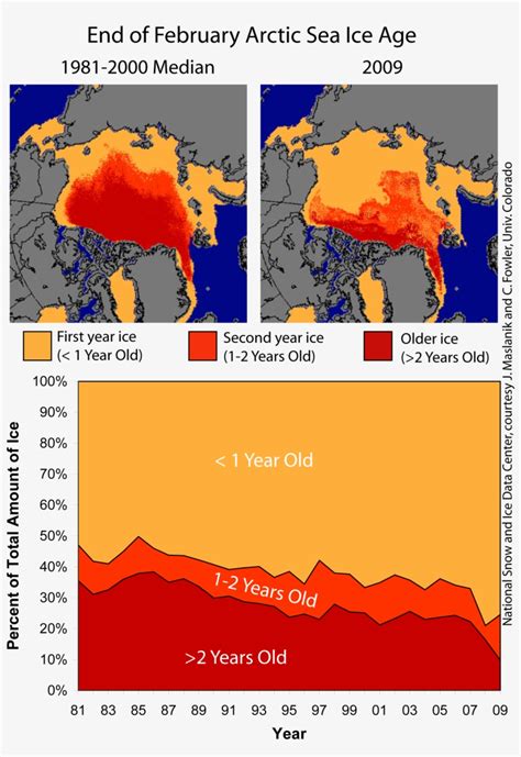 Climate Change Polar Regions - Free Transparent PNG Download - PNGkey